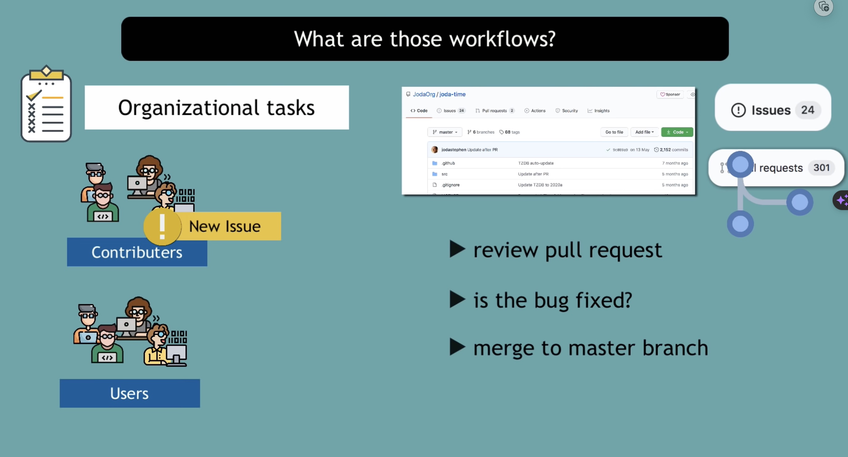 github-organizational tasks-new-issue.jpg
