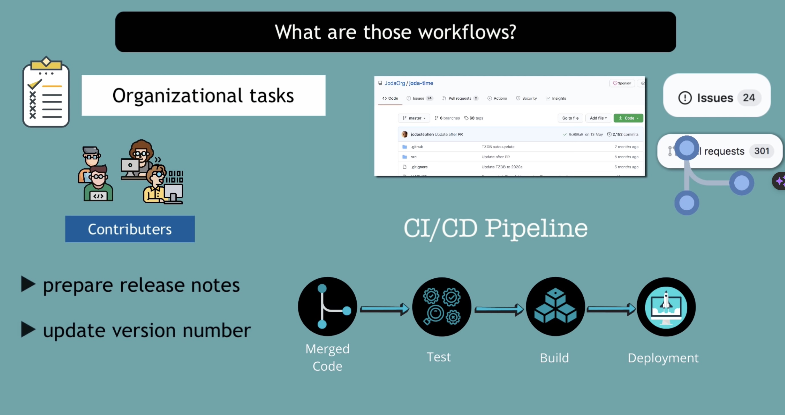 github-organizational-tasks.jpg