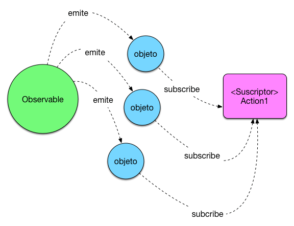 RxJavaSubscriptor.png