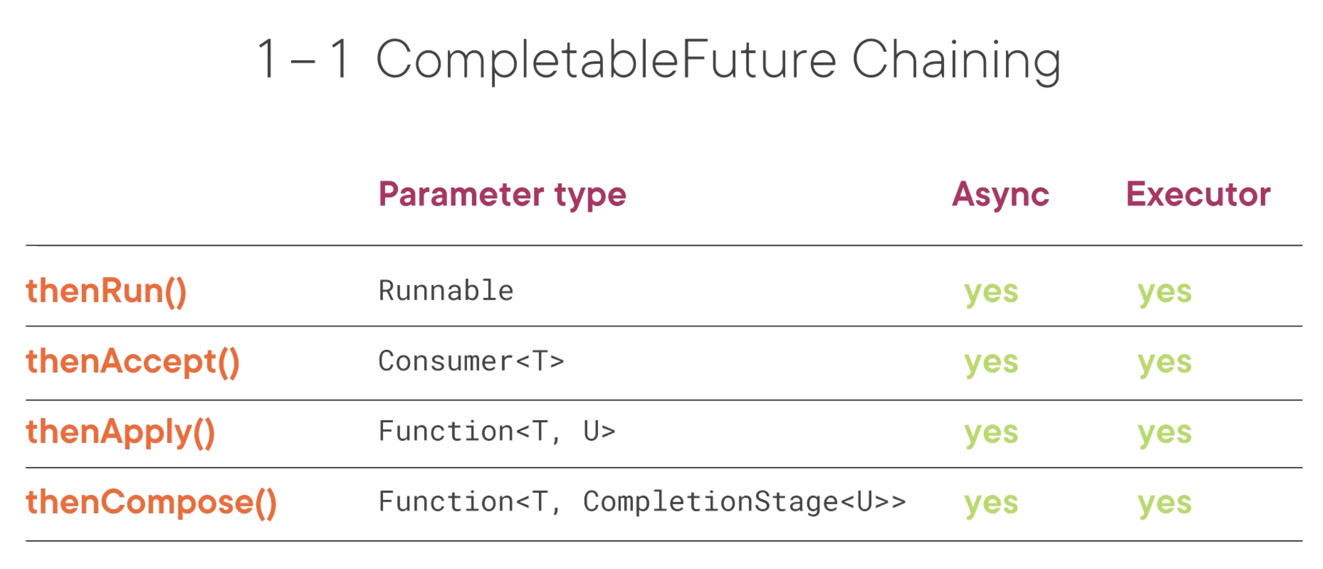 completable_future_chaining.jpg