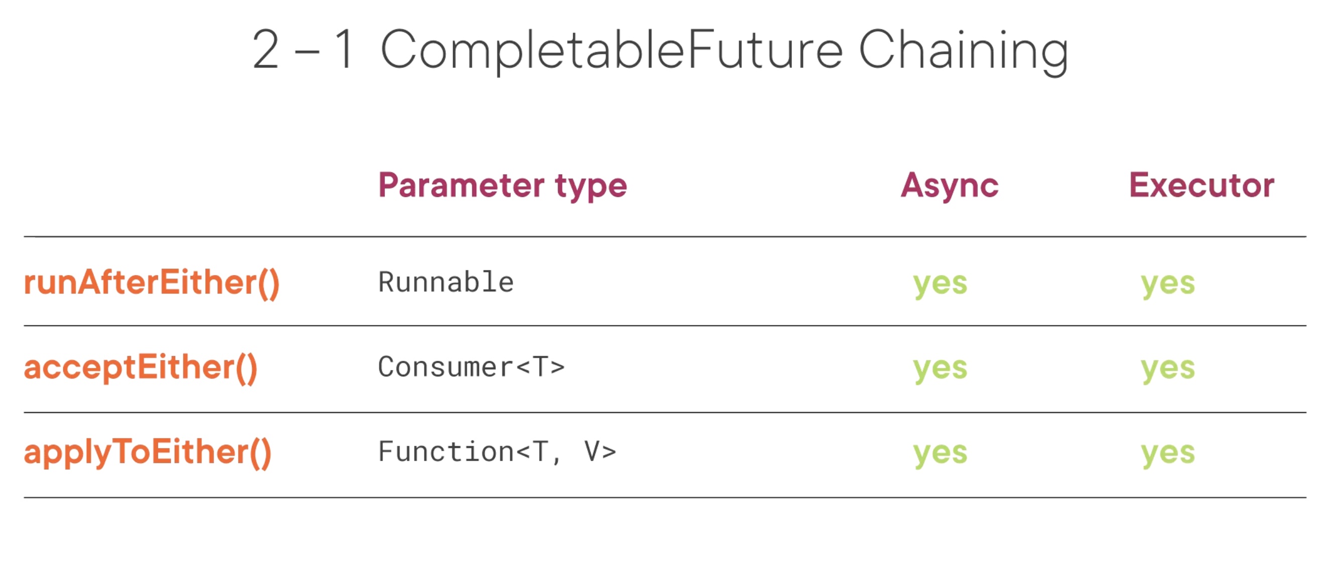 completable_future_chaining_3.jpg