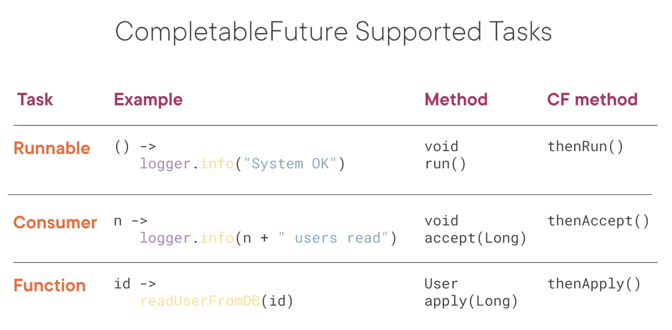 completable_future_supported_tasks.jpg