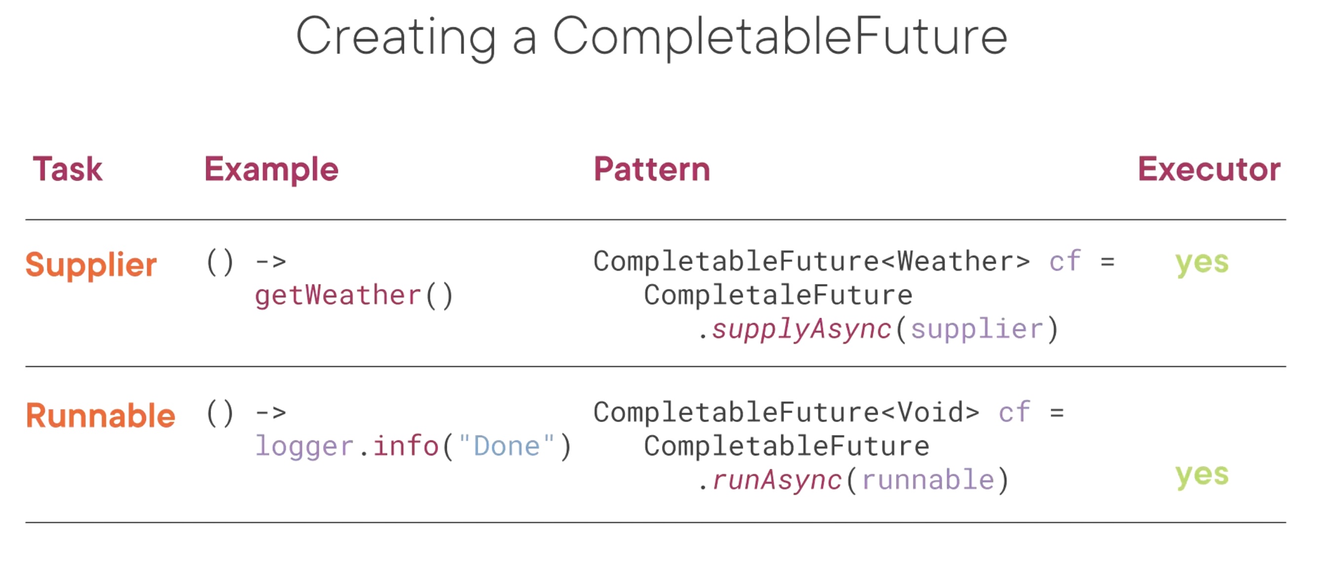 creating_completable_future_table.jpg