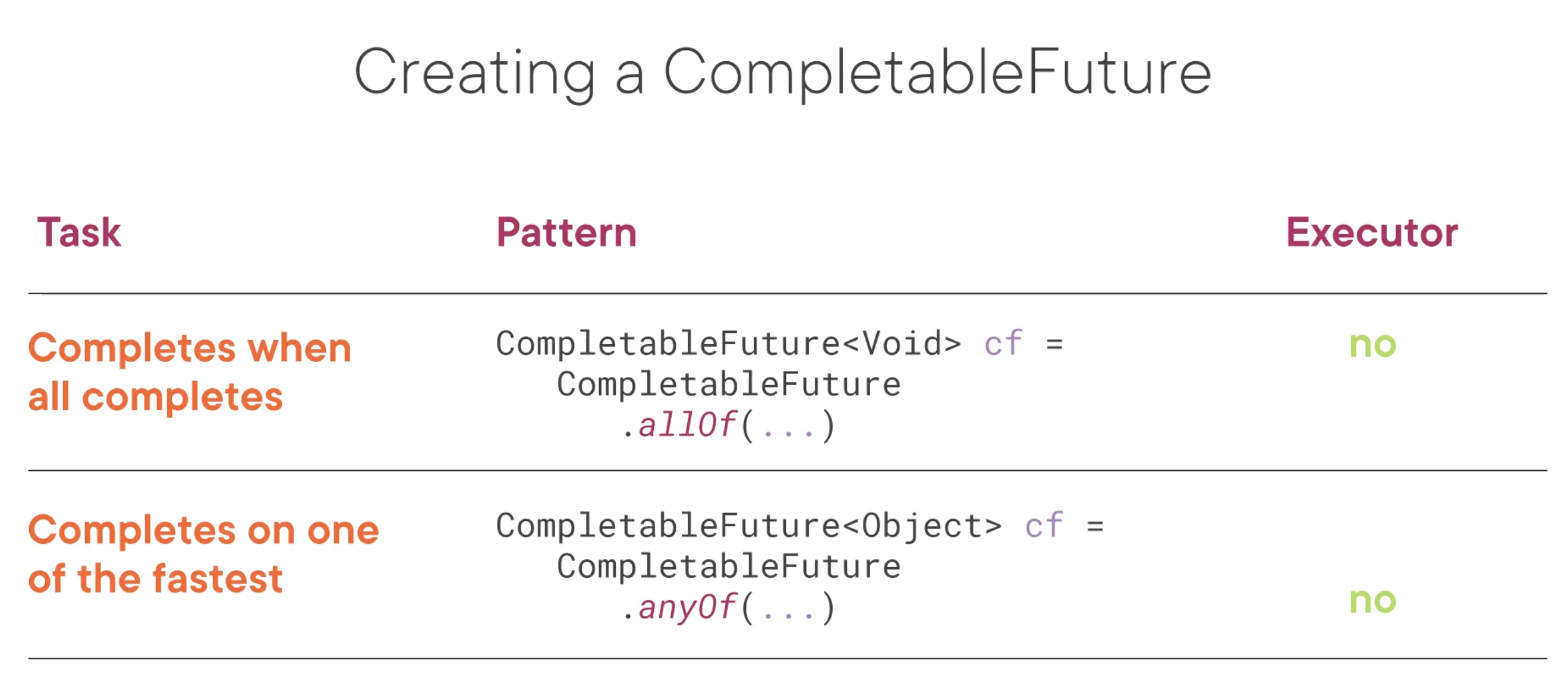 creating_completable_future_table_2.jpg