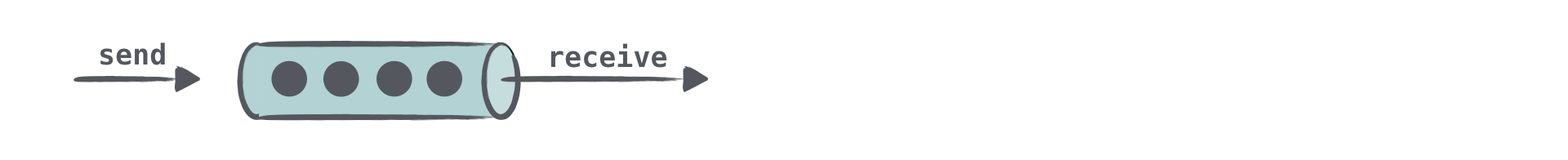 buffered-channel.png