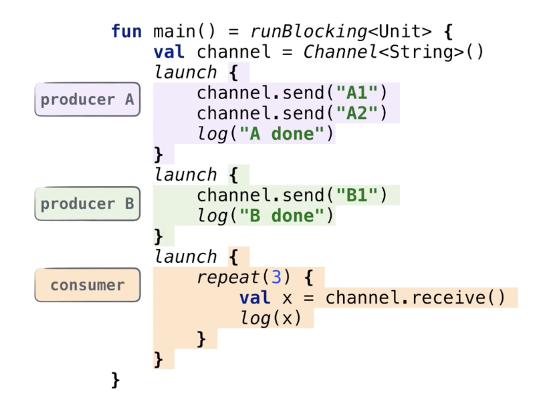 coroutines-and-channels-1.jpg