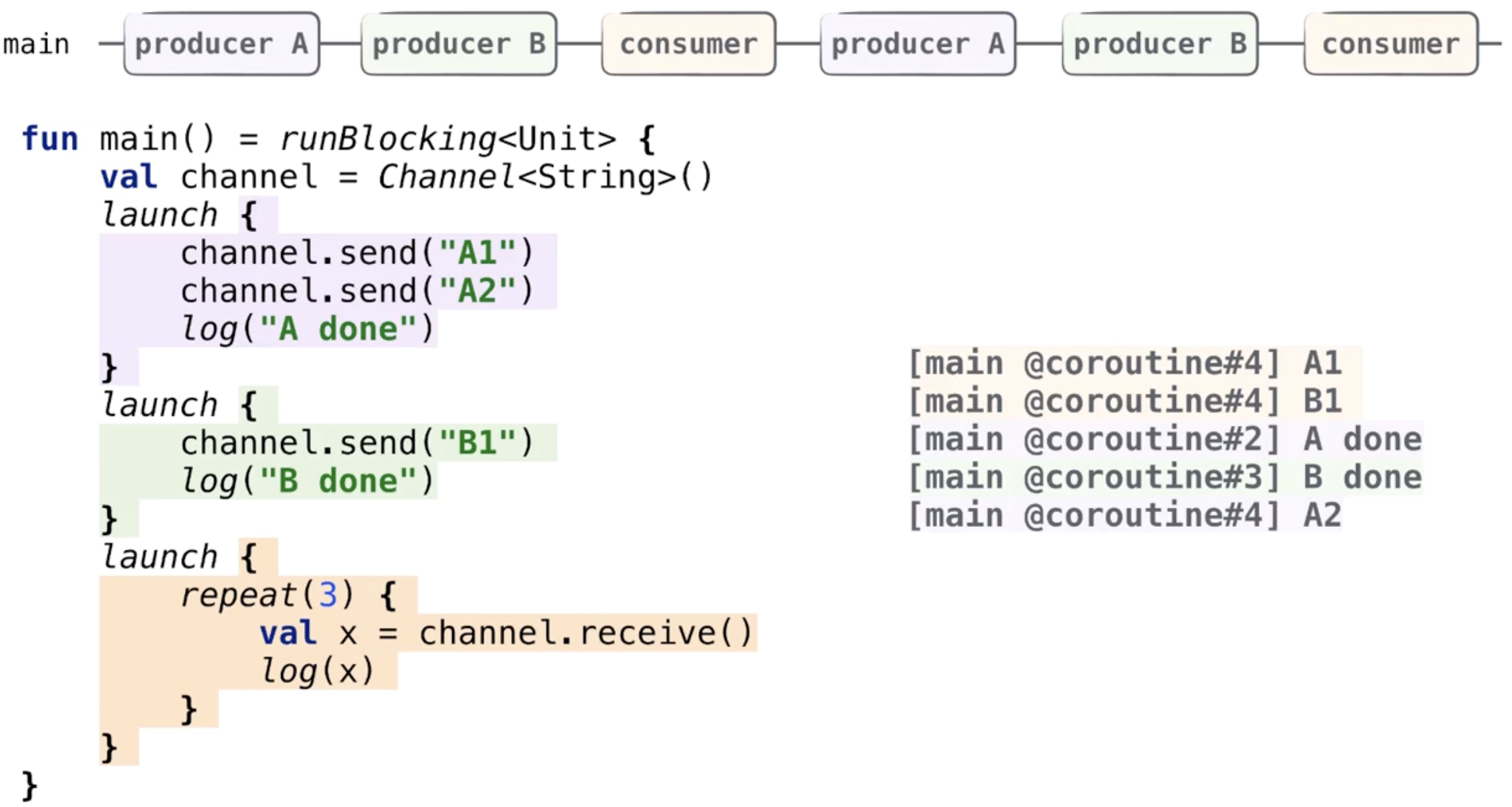 coroutines-and-channels-3.jpg