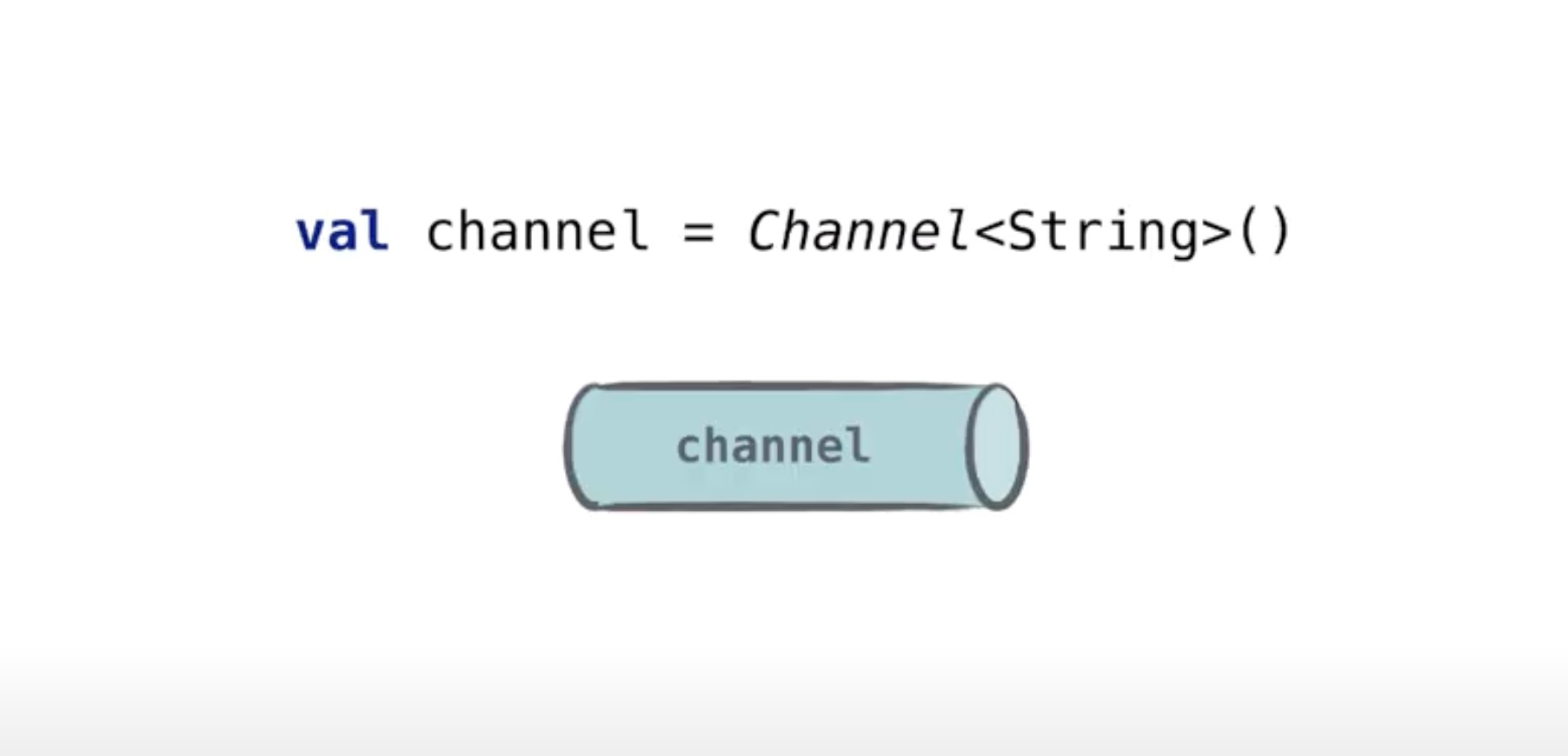 coroutines-channel.jpg