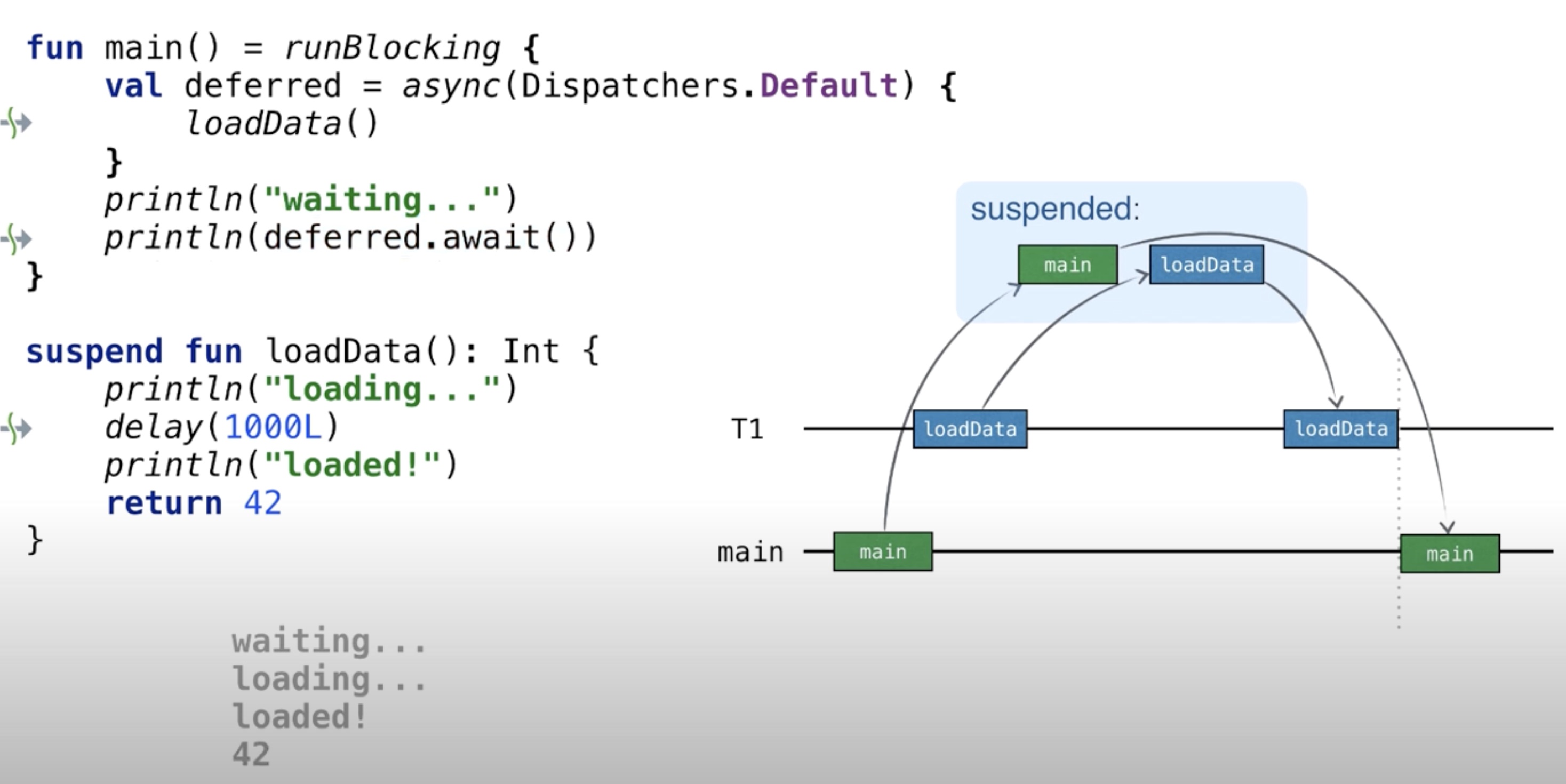 coroutines-suspends-work.jpg