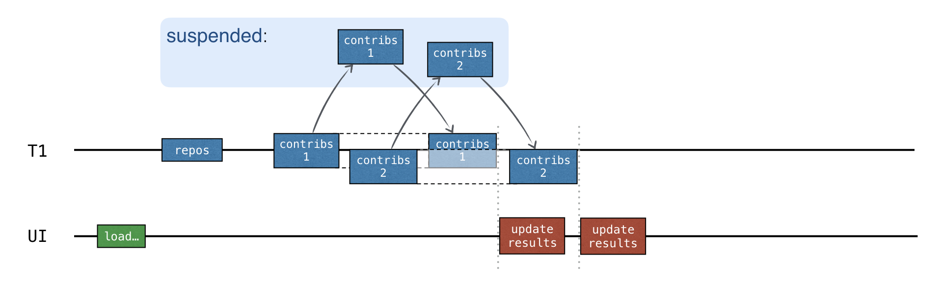 progress-and-concurrency.png