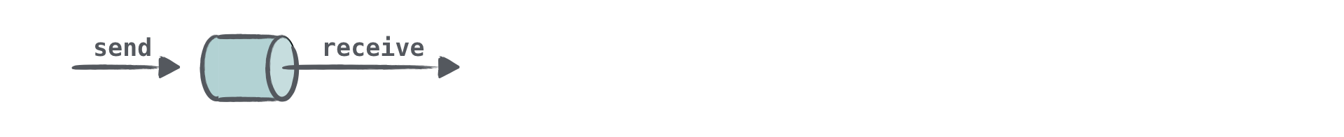 rendezvous-channel.png
