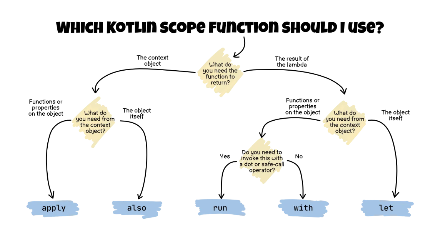 scopes