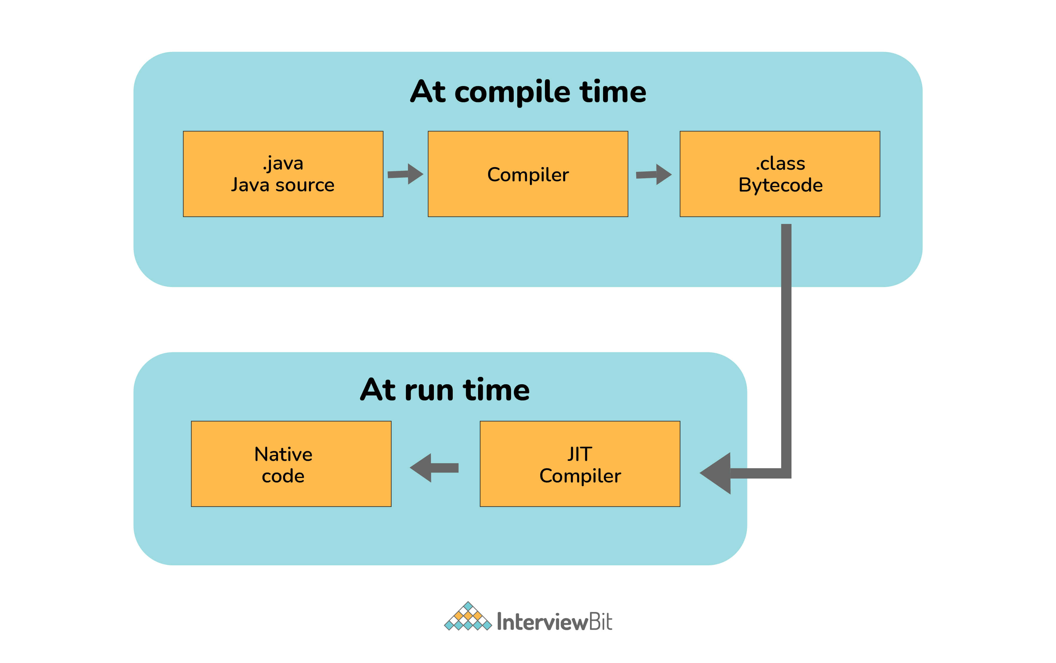 JIT_Compiler.jpg