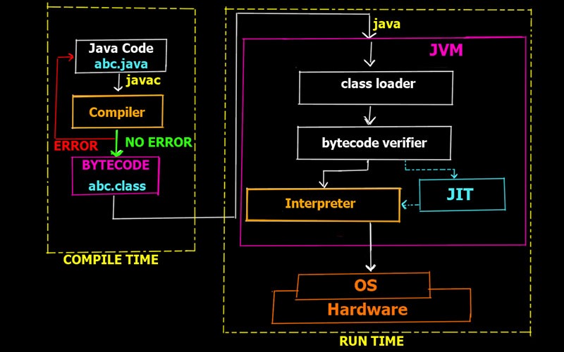 java-execution-flow-diagram.jpg