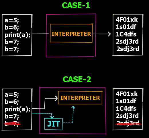 java-jit-compiler-working.png