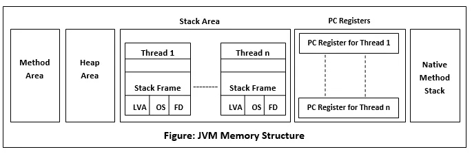 java_memory.jpg