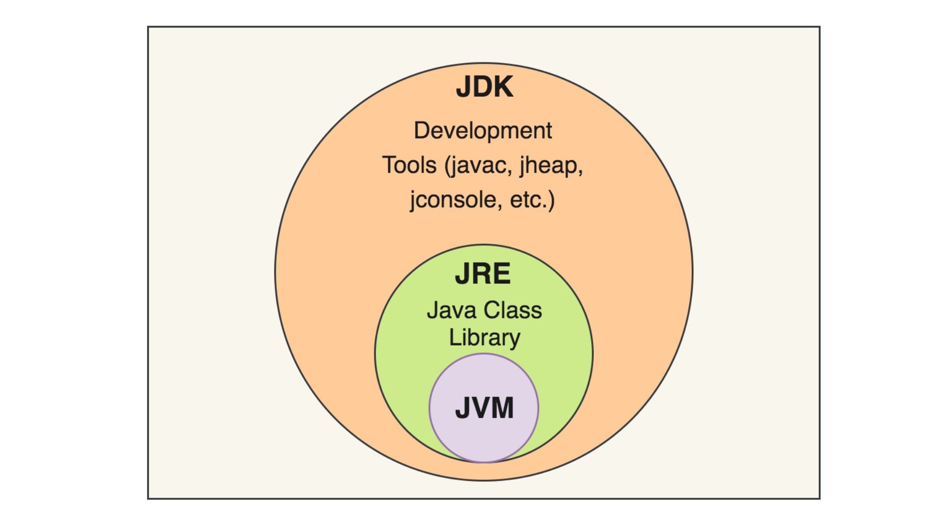 jdk-jre-jvm.jpg