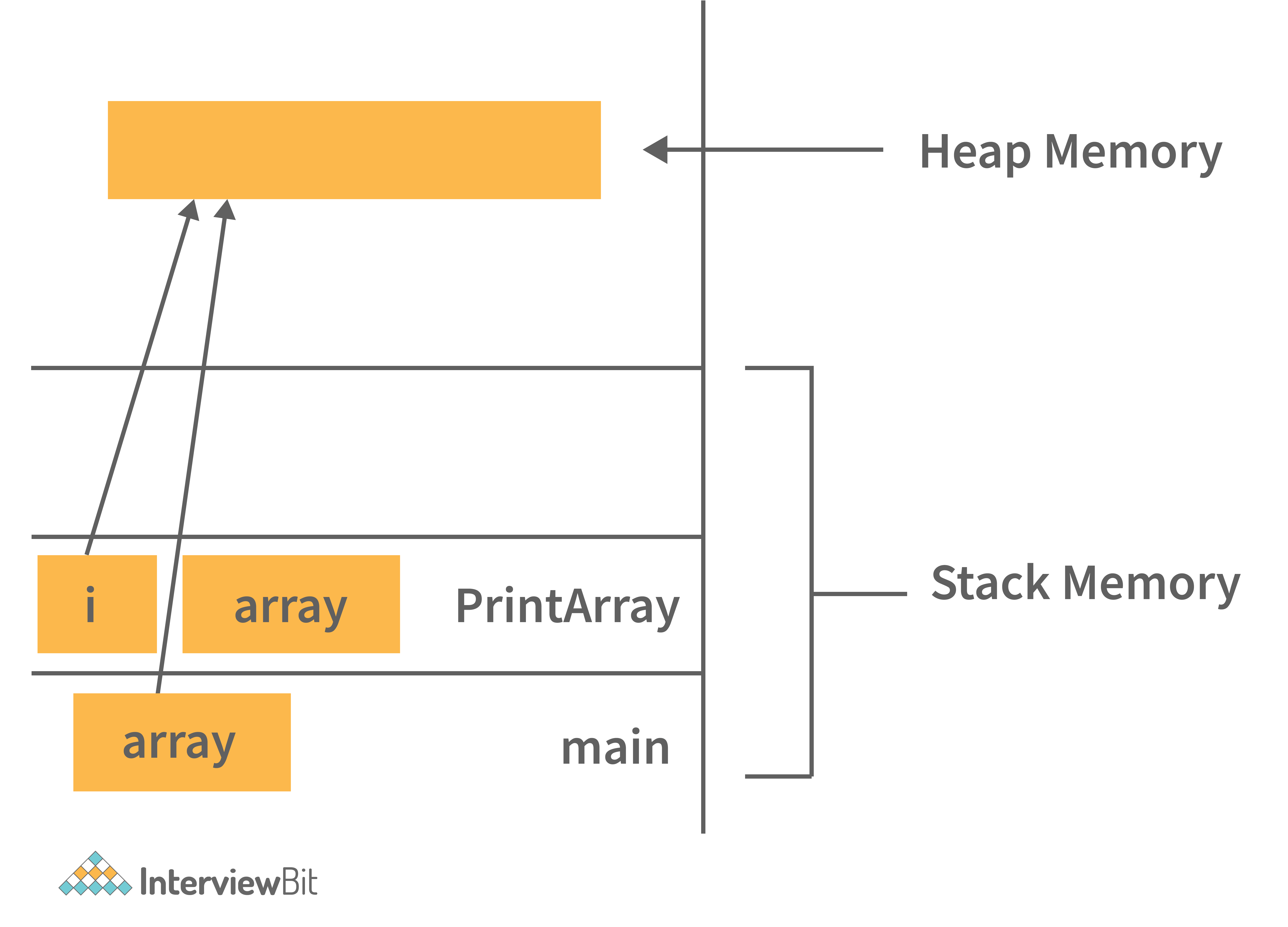 stack_and_heap_memory.png
