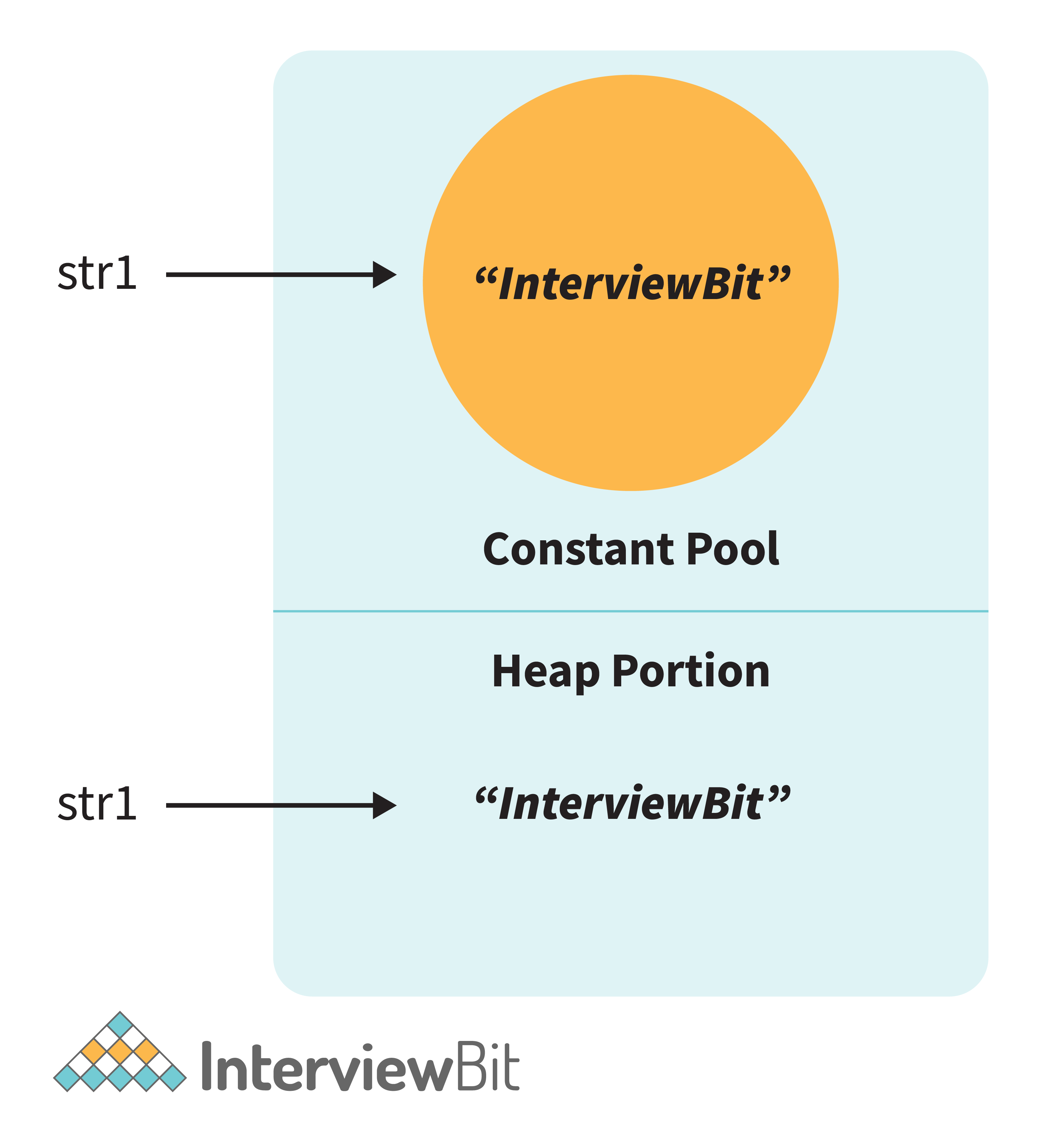 string-memory-use-case.png
