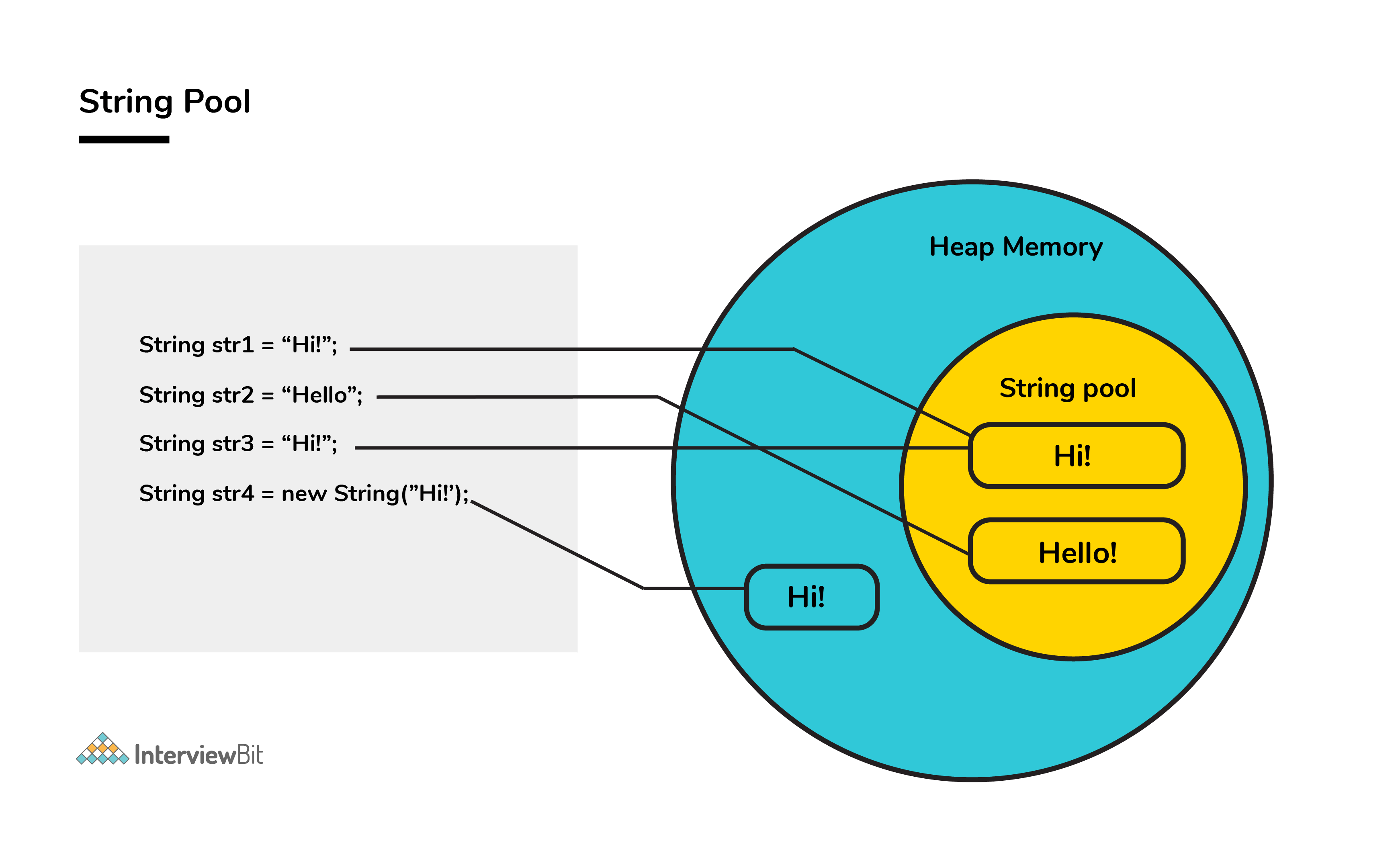 string_pool.png