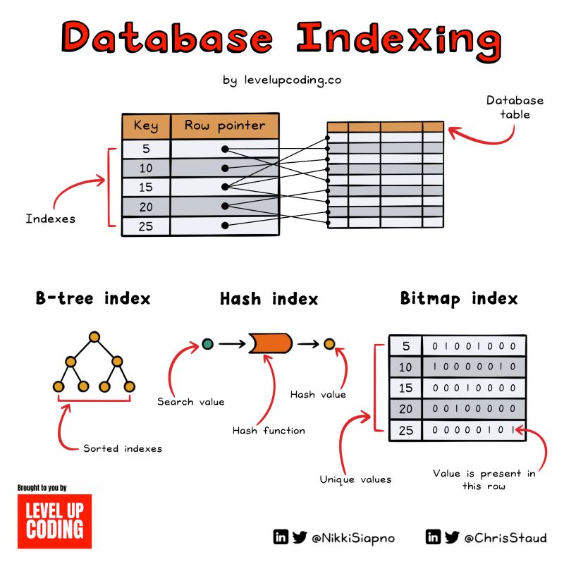 database_indexing.jpeg