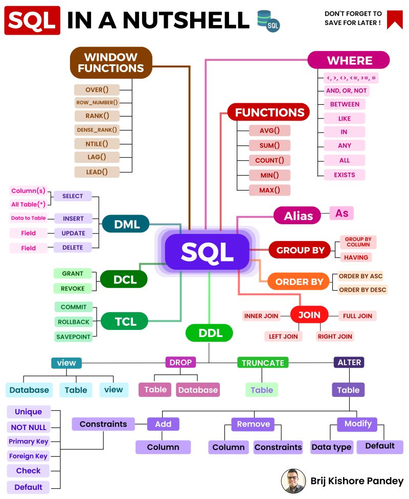 sql-in-a-nutshell.jpeg