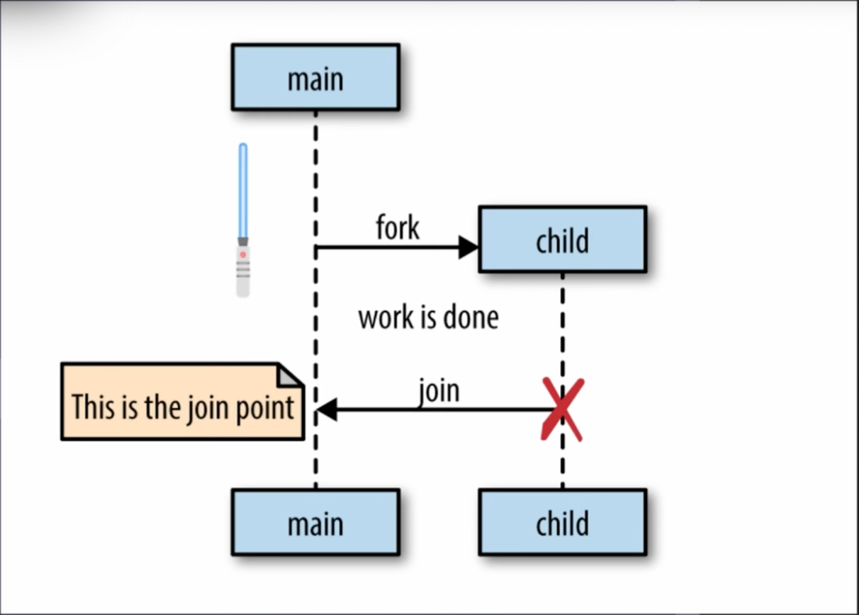 fork-join-model-01.png