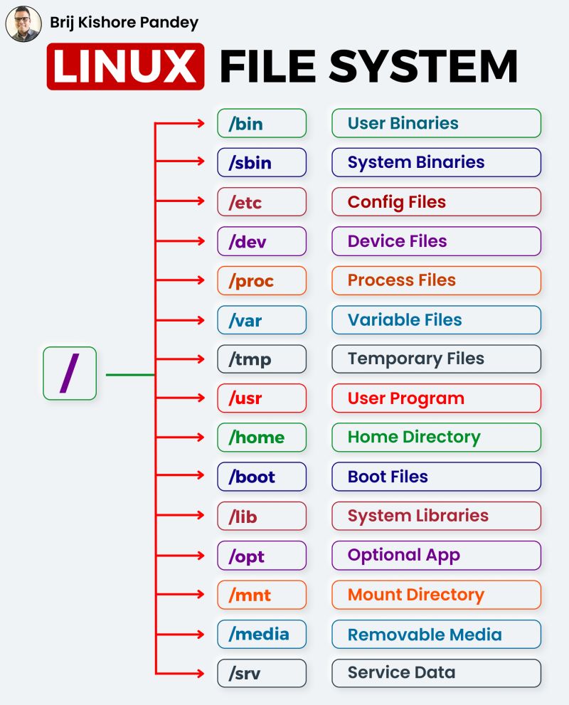 linux-file-system.jpeg