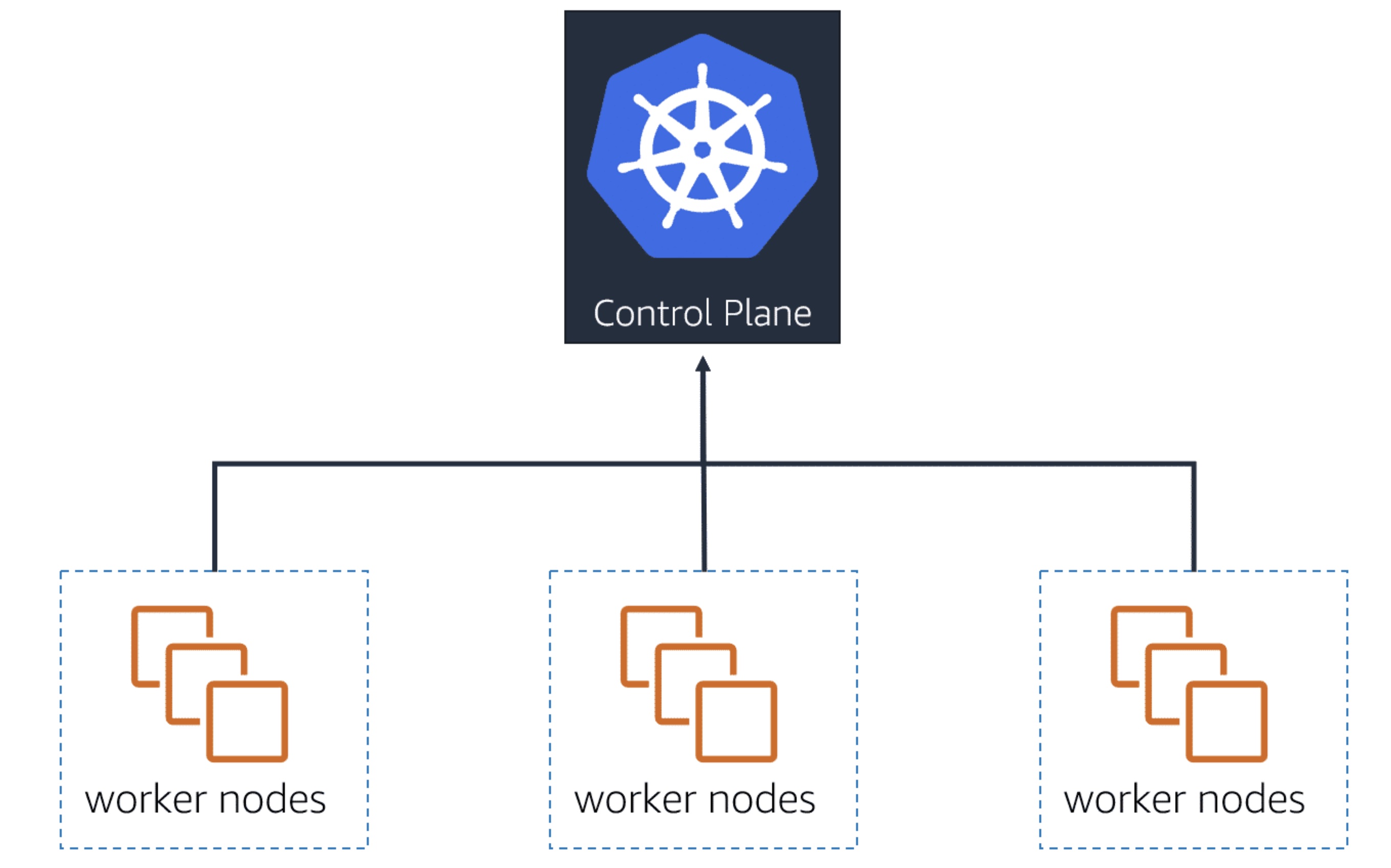 kubernetes-objects-cluster.jpg
