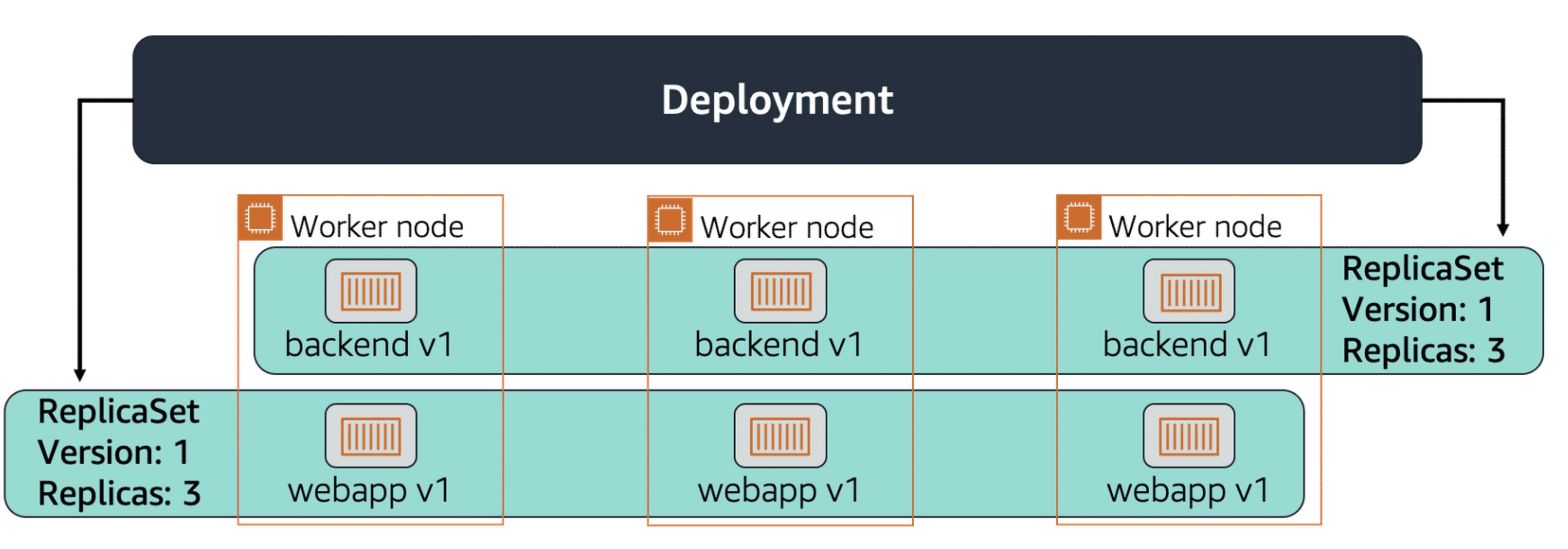 kubernetes-objects-deployment.jpg