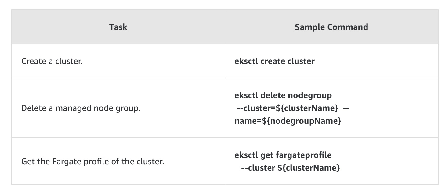 kubernetes-objects-eks-api-samples.jpg