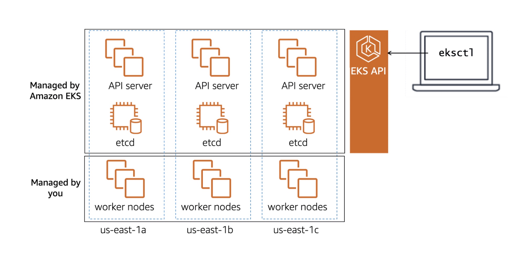 kubernetes-objects-eks-api.jpg