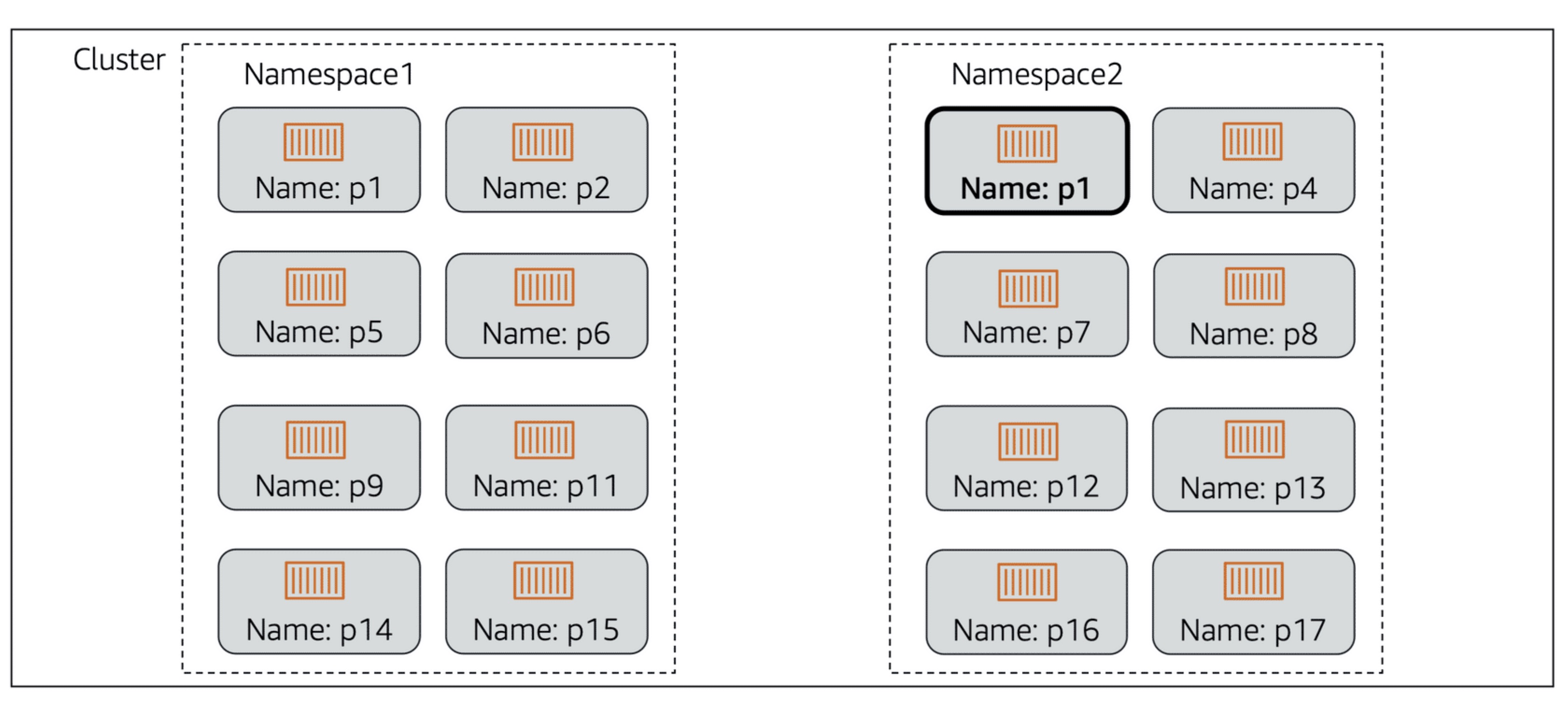 kubernetes-objects-namespace.jpg