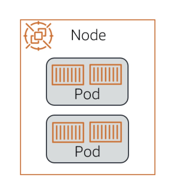 kubernetes-objects-node.jpg