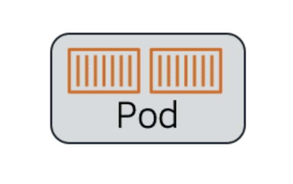 kubernetes-objects-pod.jpg
