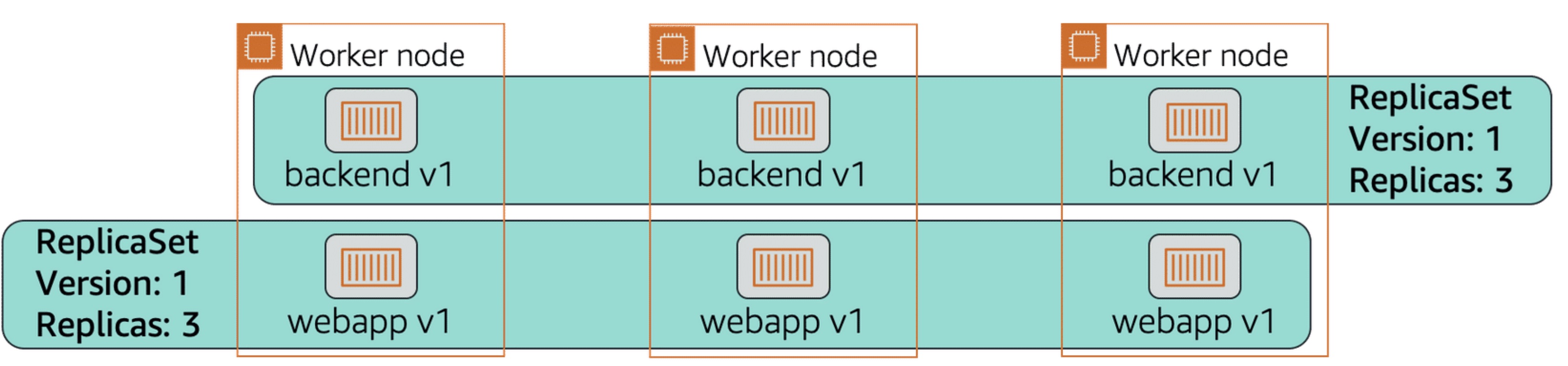 kubernetes-objects-replicaset.jpg