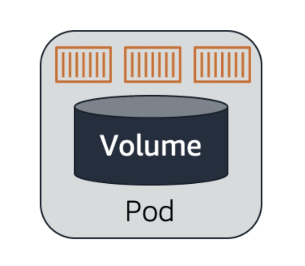 kubernetes-objects-volume.jpg