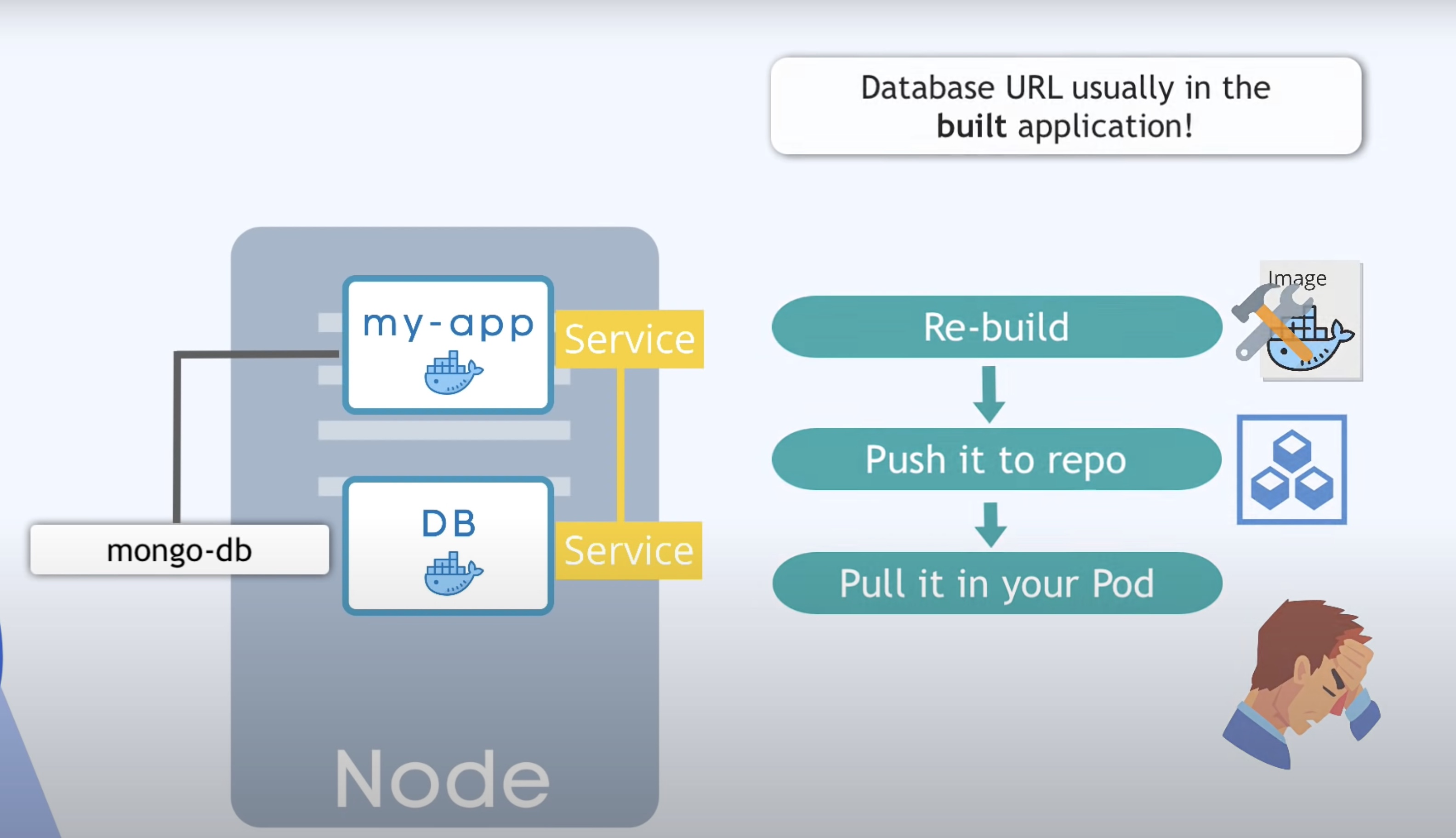 main-kubernetes-components-config-map-00.jpg
