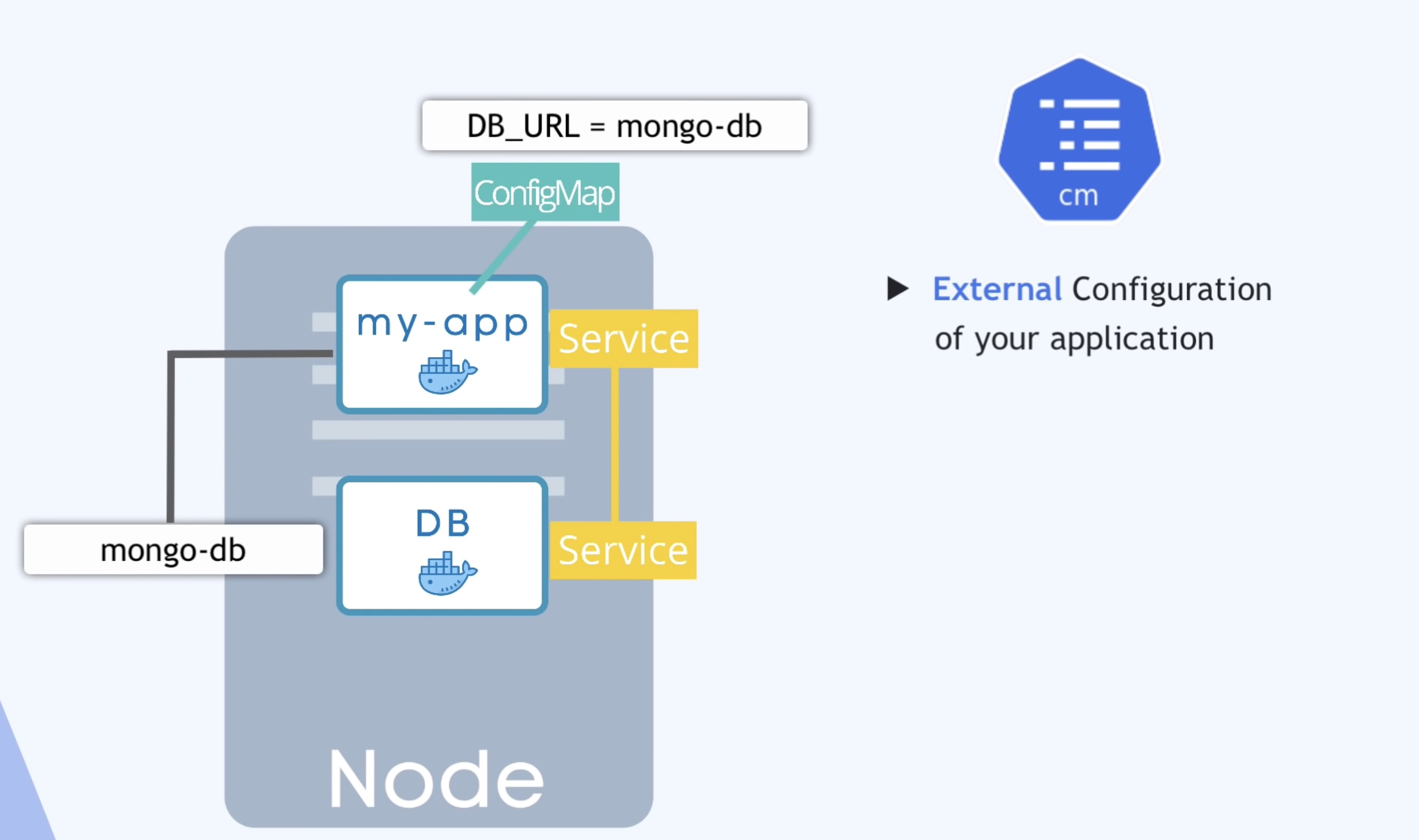 main-kubernetes-components-config-map-01.jpg