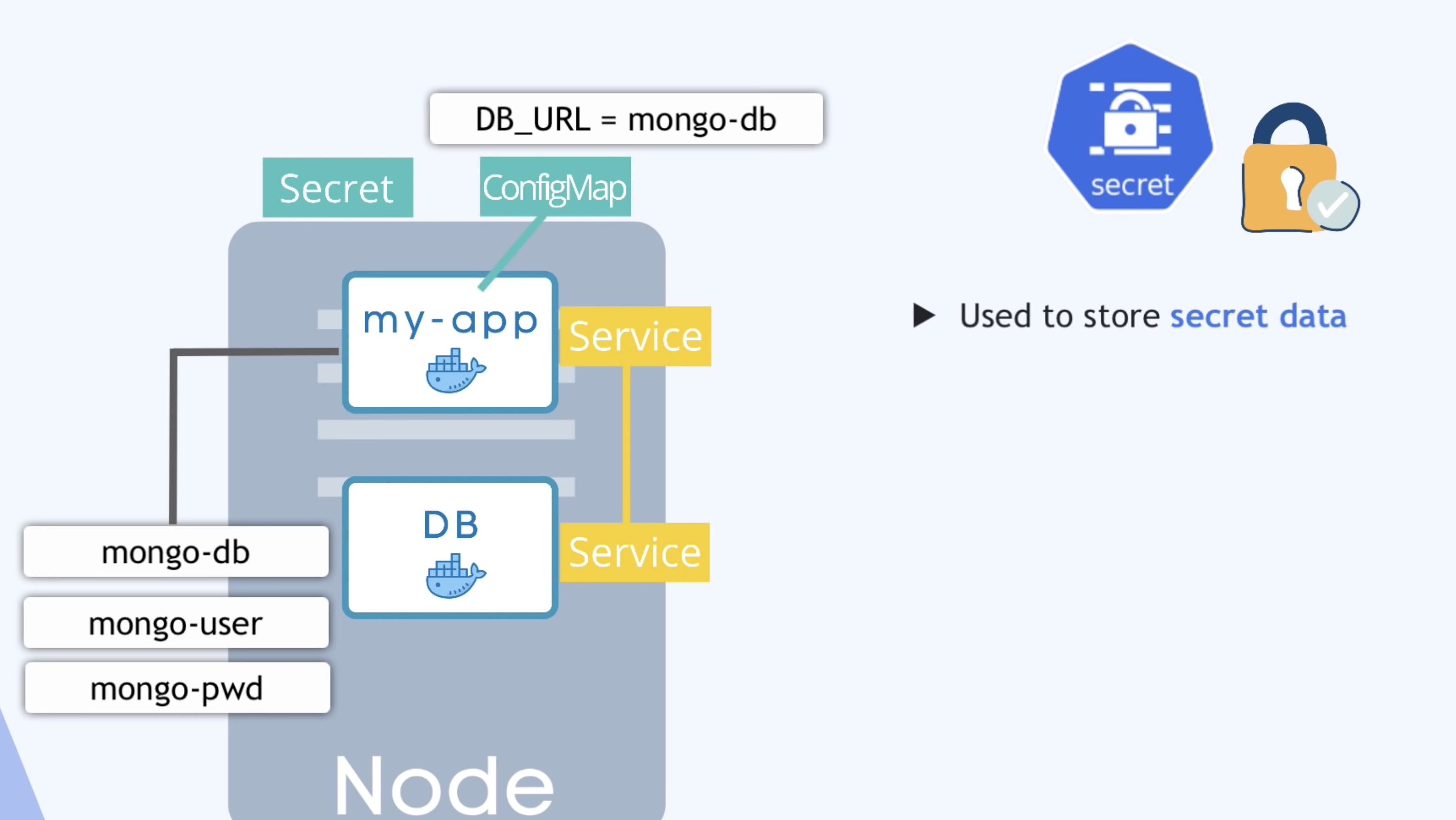 main-kubernetes-components-config-secrets-00.jpg