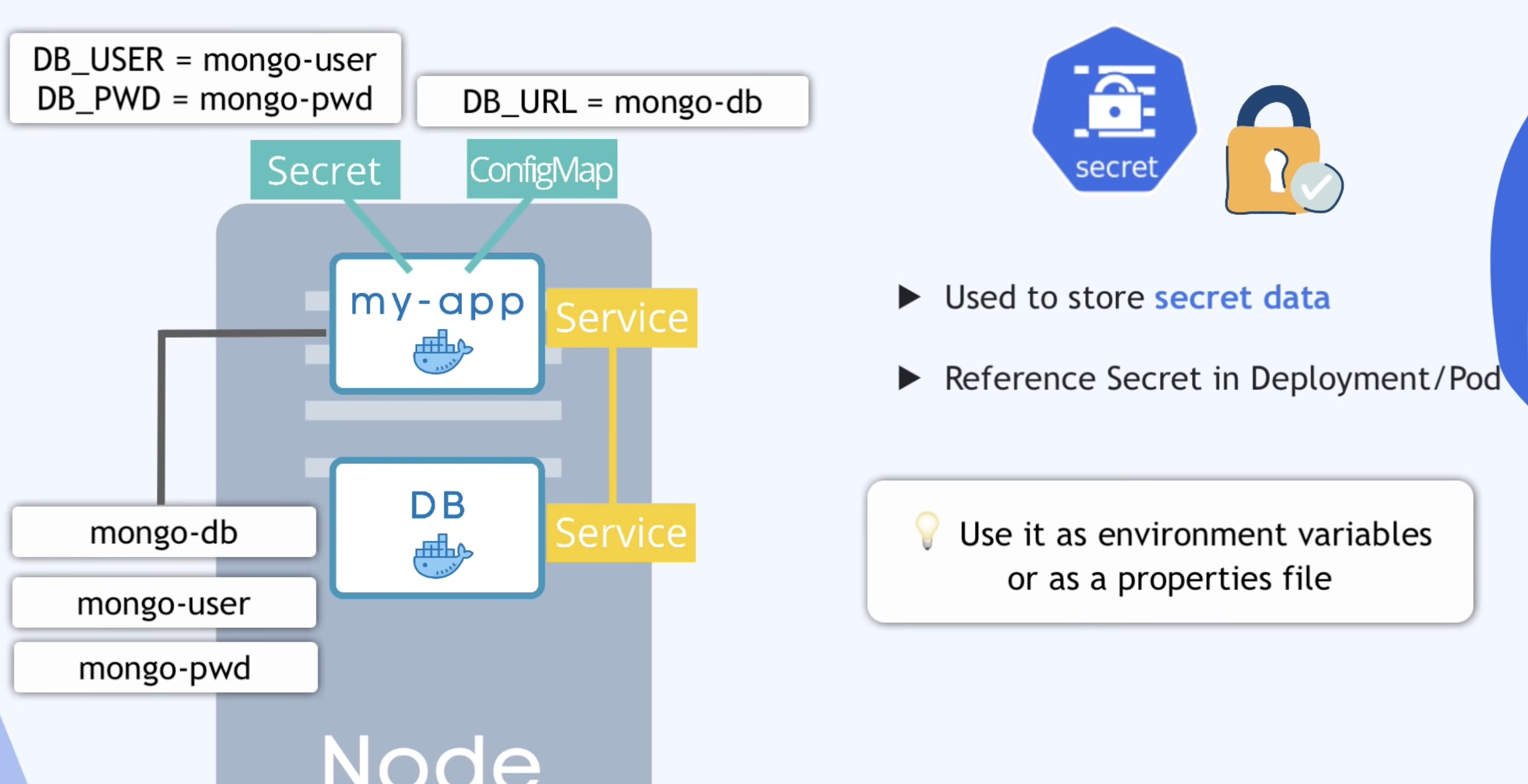 main-kubernetes-components-config-secrets-02.jpg