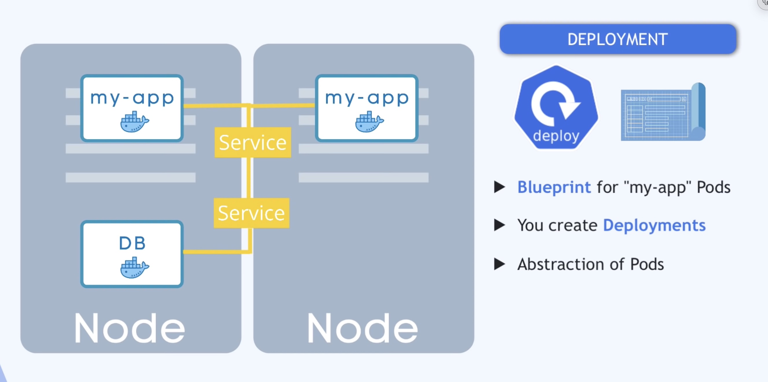 main-kubernetes-components-deployment-00.jpg