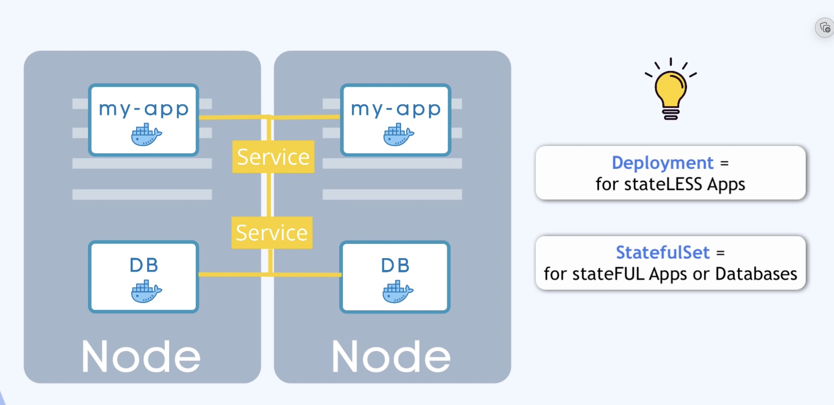 main-kubernetes-components-deployment-stateful.jpg