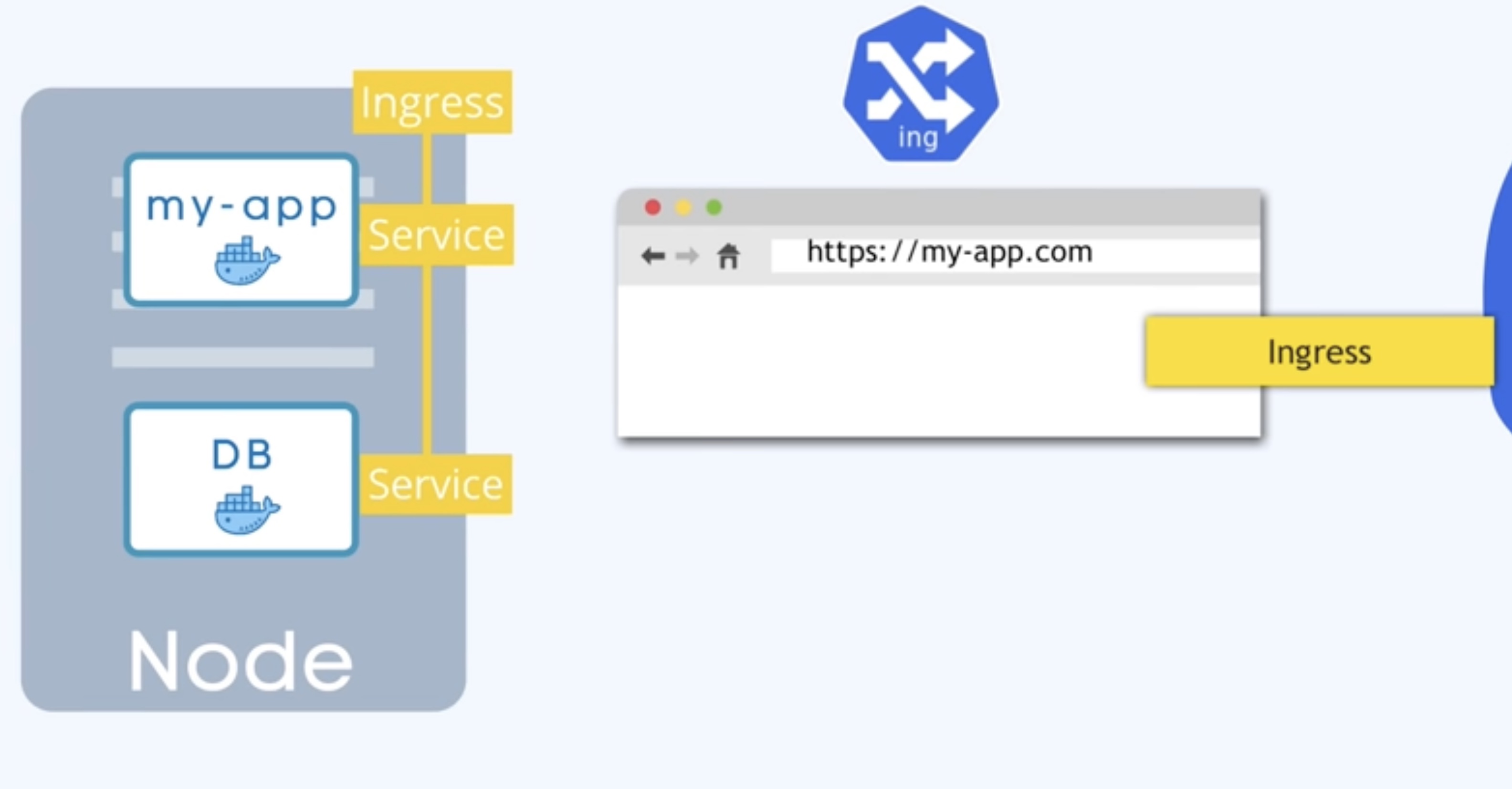 main-kubernetes-components-ingress.jpg