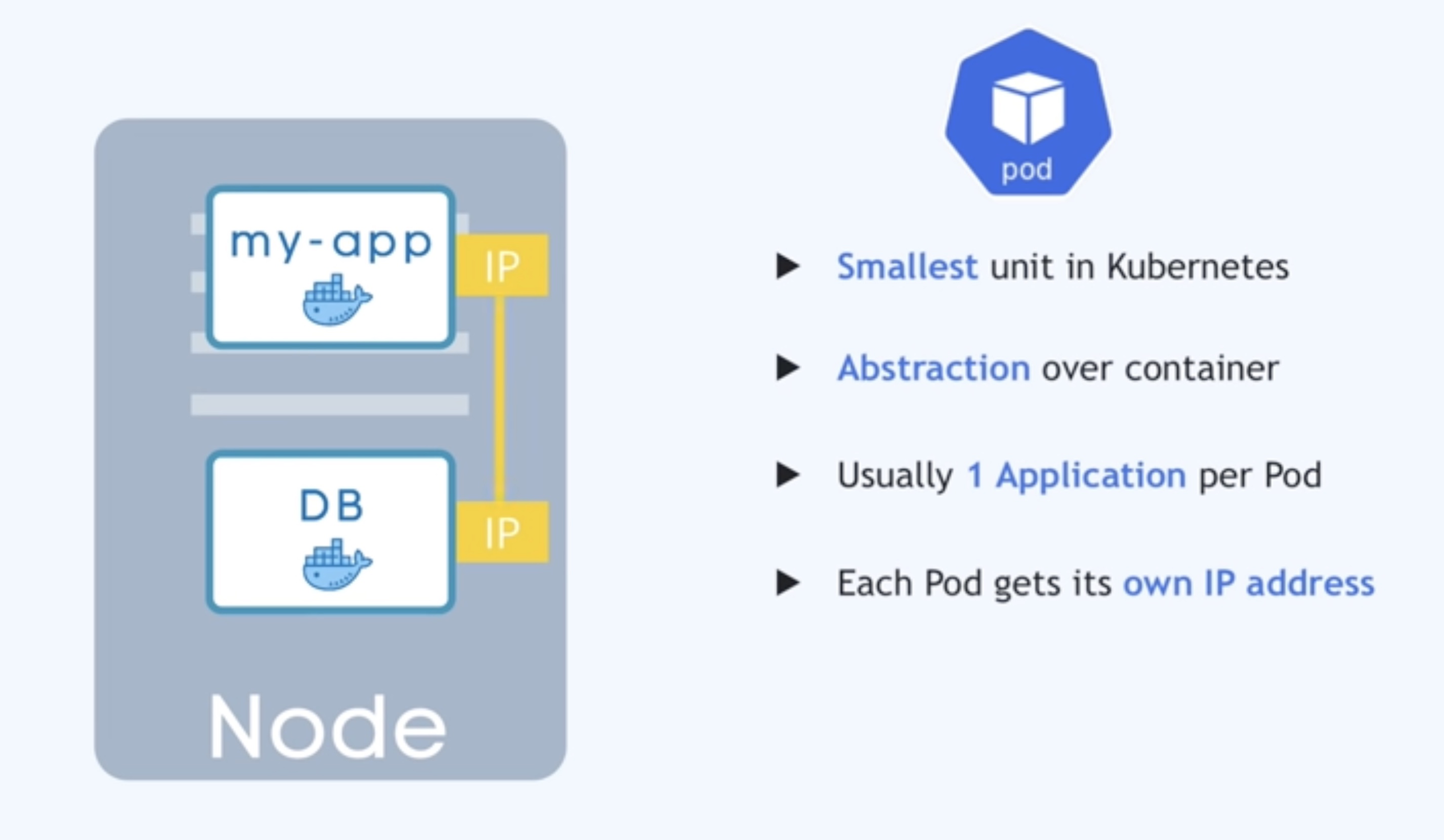 main-kubernetes-components-pod-how-to.jpg
