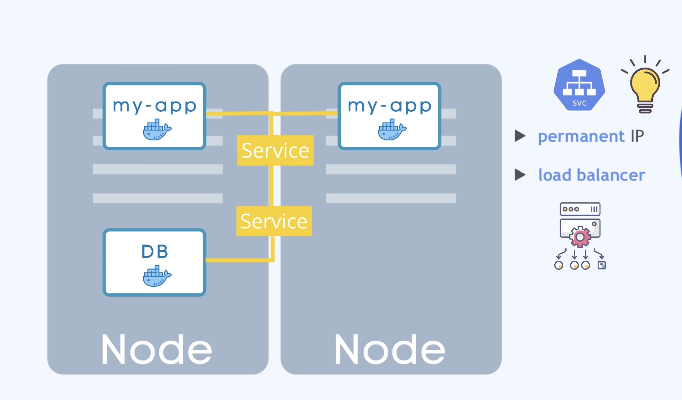 main-kubernetes-components-service-features.jpg