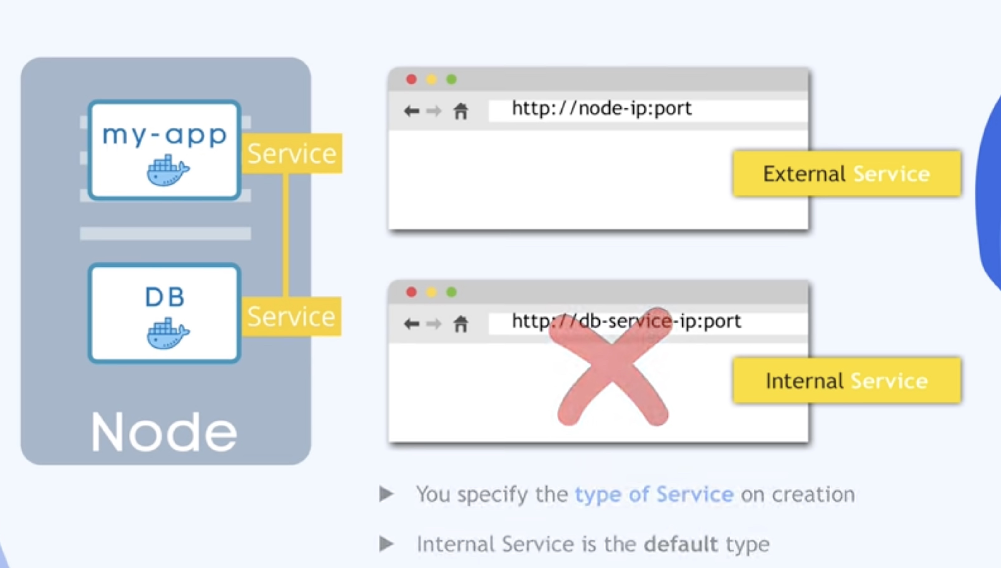 main-kubernetes-components-service-types.jpg