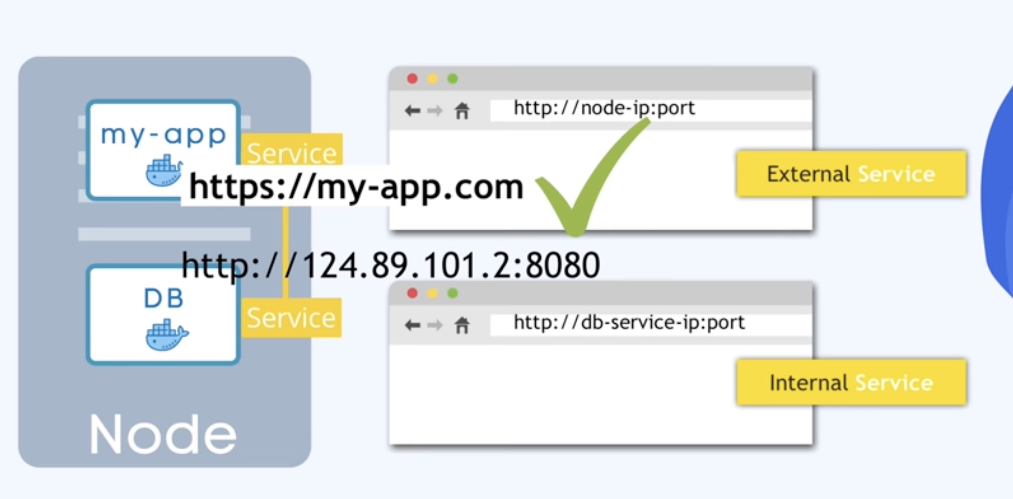 main-kubernetes-components-services-external-access.jpg