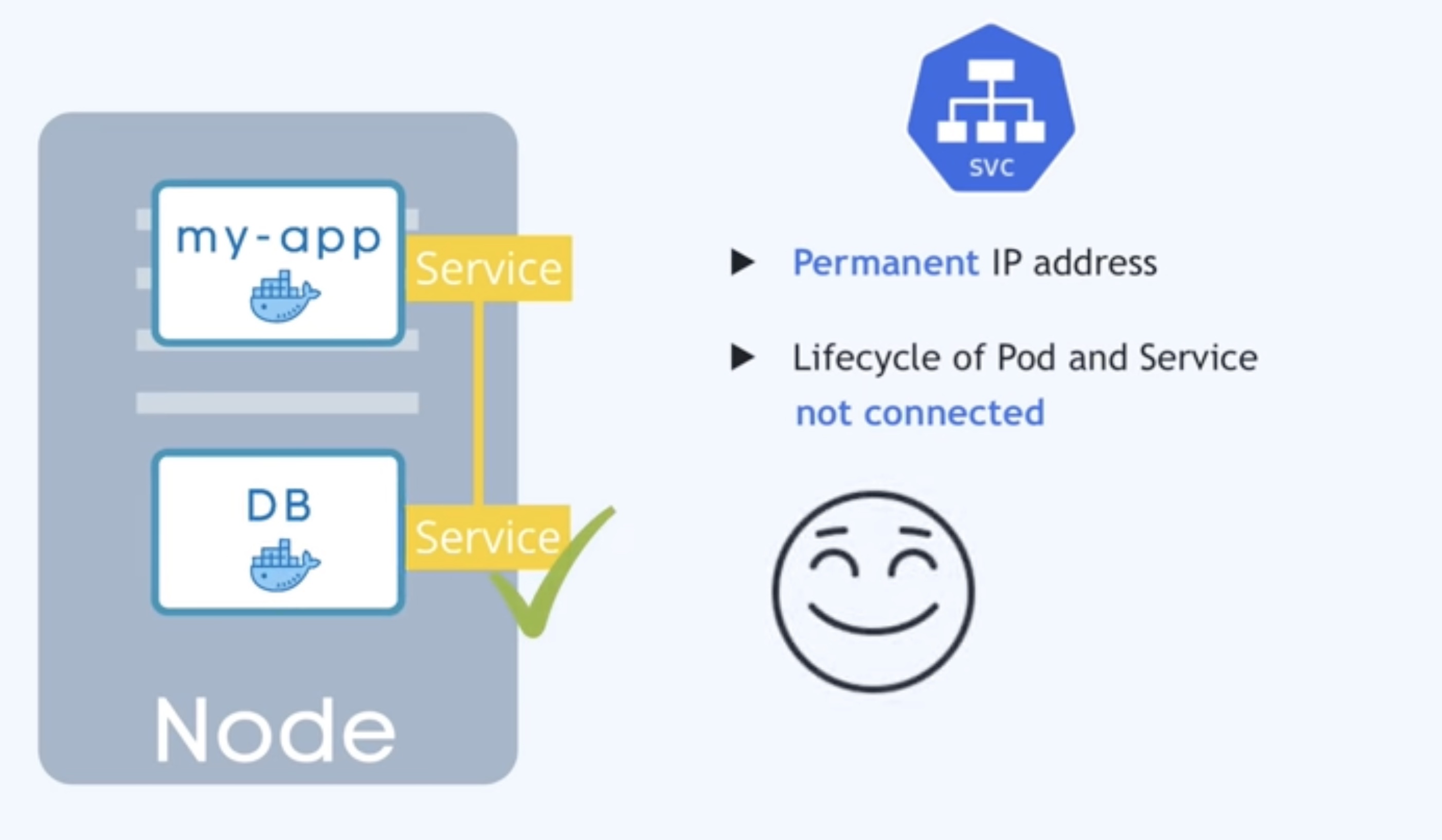 main-kubernetes-components-services-vs-ip.jpg