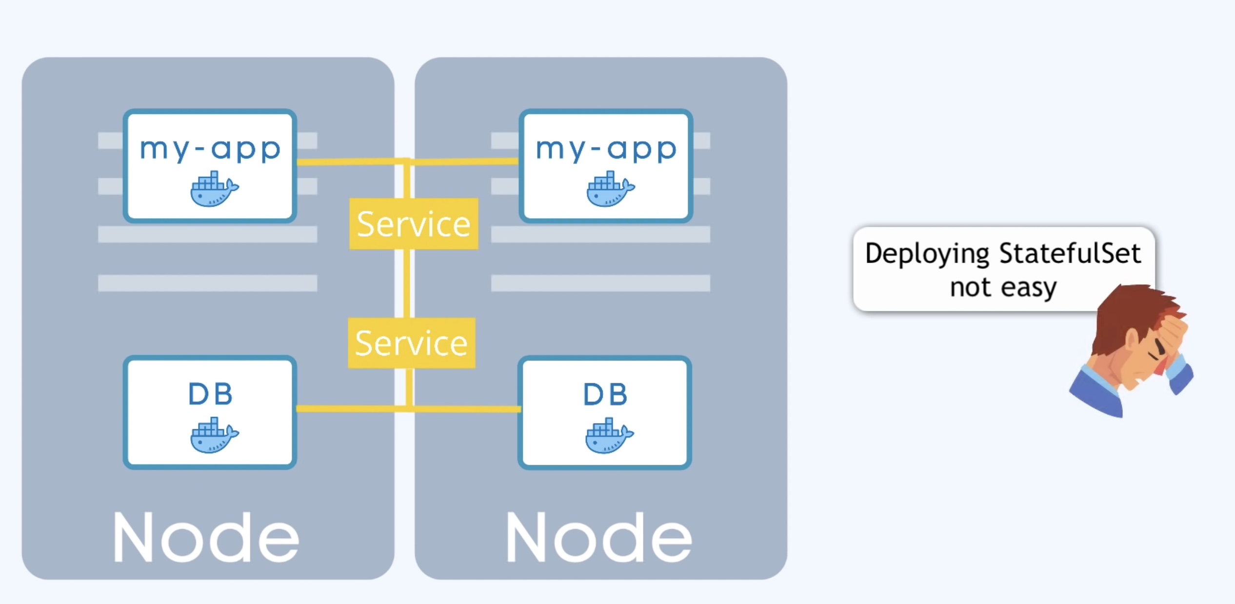 main-kubernetes-components-statefulset-01.jpg